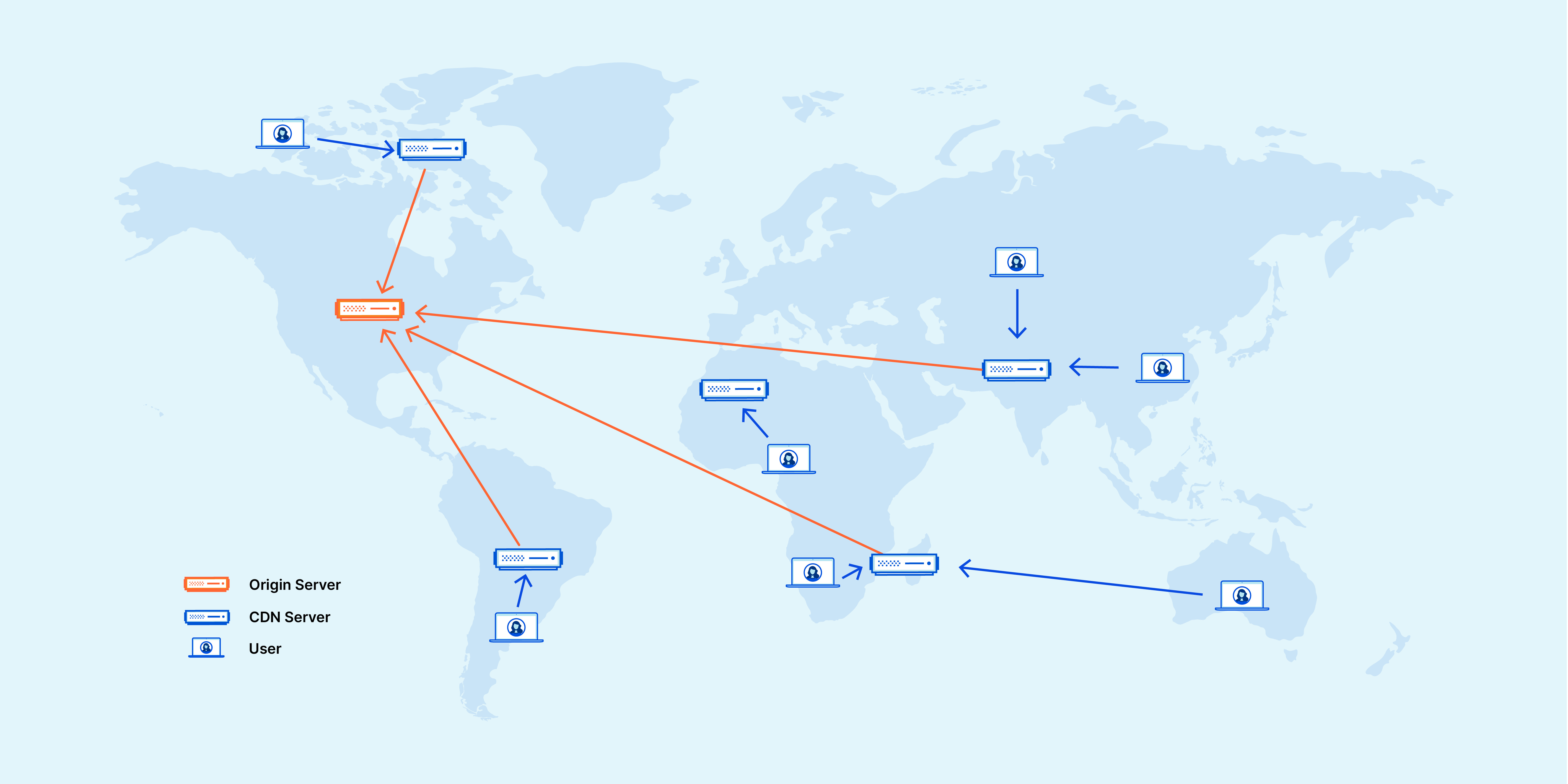 AWS CloudFront vs. CDN tradicionales: Descubre los beneficios y ahorros en costos para tu negocio.