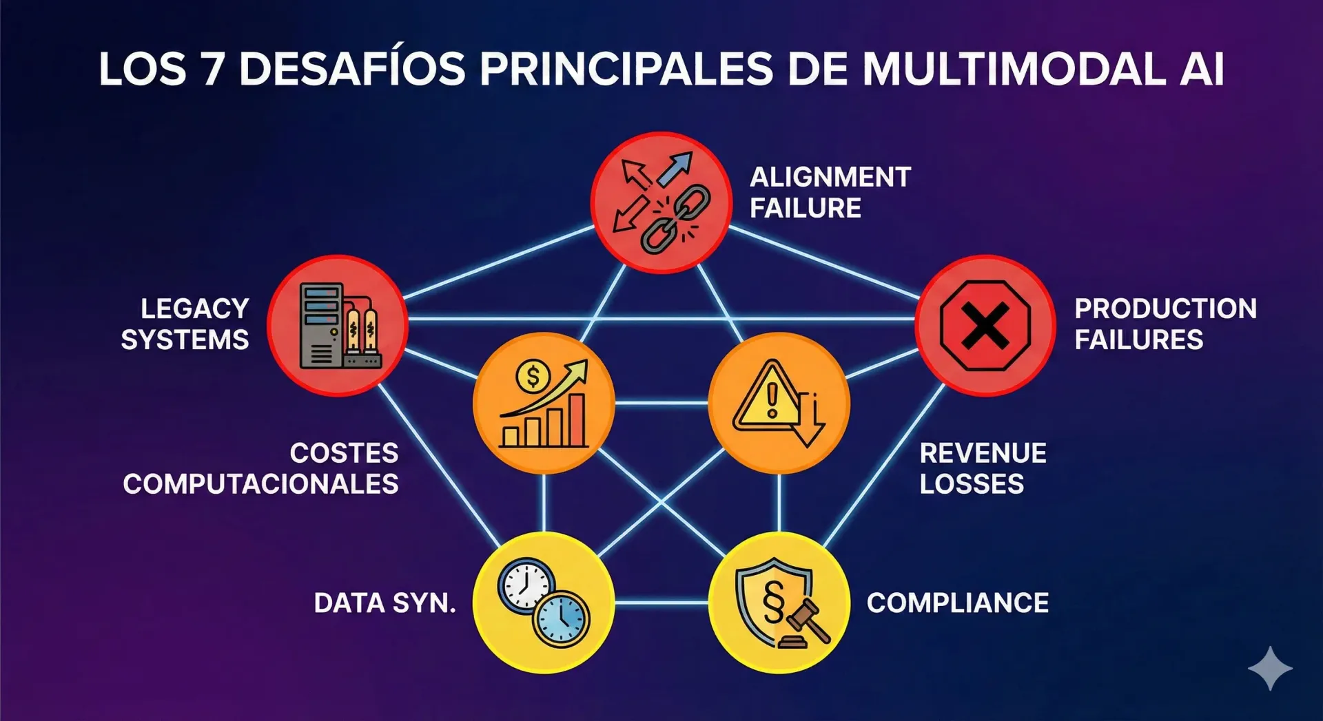 Multimodal AI 2025: Cómo el Mercado de $1.6B→$42B Está Transformando Empresas (43% Reducción Tiempo Diagnóstico + ROI Real) | BCloud Consulting